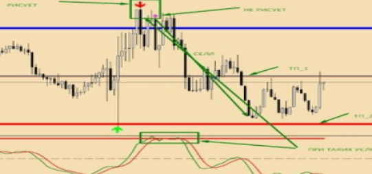 [fxsa.org] Волшебные уровни. ТС для форекс (2024)_0.png